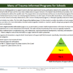 Menu of Trauma-Informed Programs for Schools